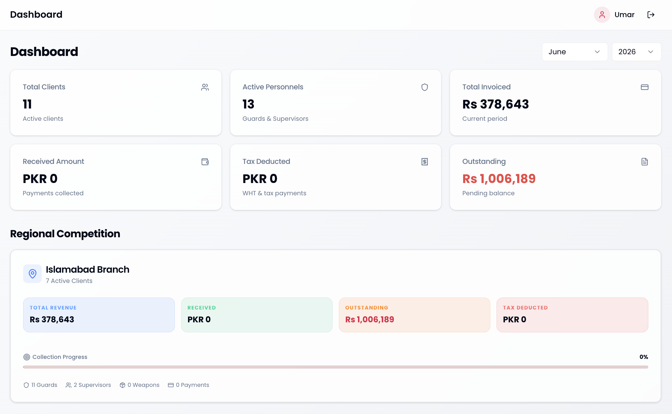Projekts SM Dashboard Interface